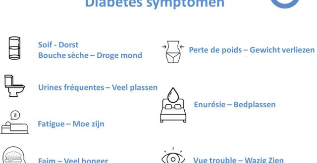 Les symptômes du diabète