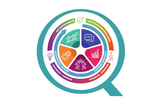 Logigramme du département qualité de l'H.U.B