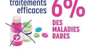 Maladies rares Bruxelles Huderf