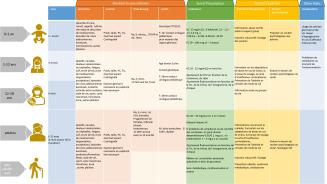 Trajet de soins endocrinologie